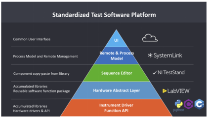 NI與Bright Machines、工業(yè)富聯(lián)攜手 以軟件定義“智”造，釋放工業(yè)物聯(lián)網(wǎng)數(shù)據(jù)核心價(jià)值